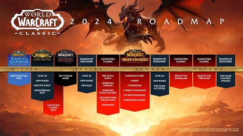 dragonflight roadmap 5 second cast, 30 second cooldown