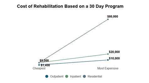 drug rehab chipping-ongar  54)