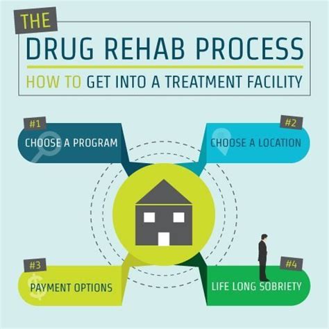 drug rehab hindley Ambrosia Treatment Center