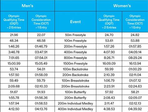 drumbrae swimming timetable  This pool facilities 1m, 3, 5m and 10m diving