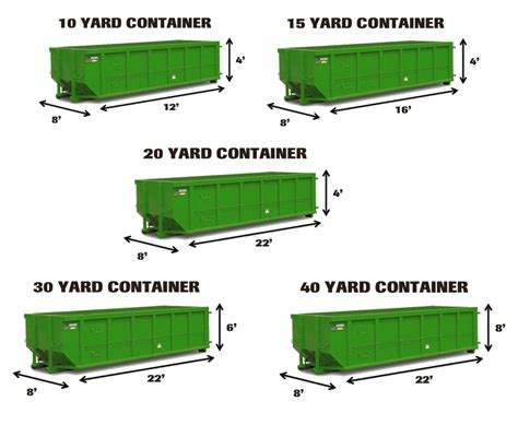 dumpster rental stillwater ok  Next day service!Call (888) 413-5105 Toll Free