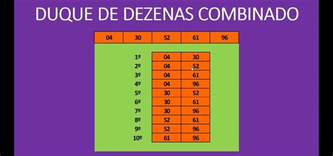 duque de dezena infalível  No exemplo acima, foram premiadas as de número 44, 82, 23, 81 e 52