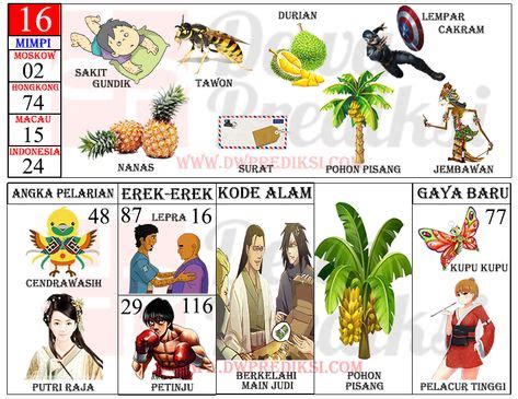 durian di togel  Buku Mimpi 2D Erek Erek Tafsir 1000 Seribu Mimpi