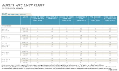 dvc resale aggregator  Close 