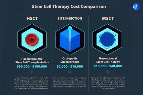 dvc stem reviews  However, side effects vary; not every patient will experience side effects