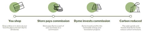 dyme dividends Earth deserves our attention!A high-level overview of WisdomTree Europe Hedged Equity Fund ETF (HEDJ) stock