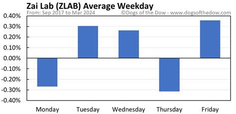 e-zlab 50