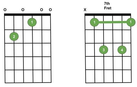 e7 guitar chord  You’ll no doubt