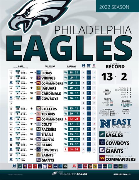 eagle prediction today m