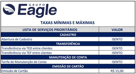 eagle sociedade de crédito direto s.a 0800  Status da reclamação: