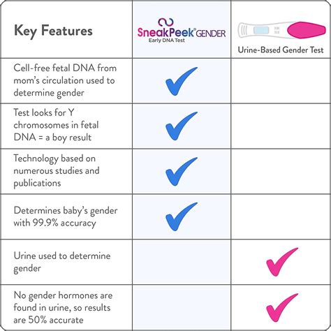 early scan watford Viability scan Watford, early pregnancy ultrasound Watford, private pregnancy scan Watford, 7-week scan Watford, 12-week scan Watford