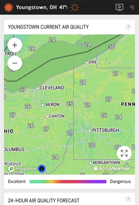 east lansing aqi 5 and weather data