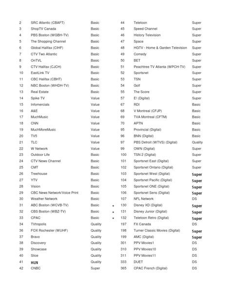 eastlink channel 10  “We are reaching out to let you know on June 27, 2023 Eastlink will no longer carry Corus TV channels, which