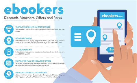 ebookers discount code 15  All 24