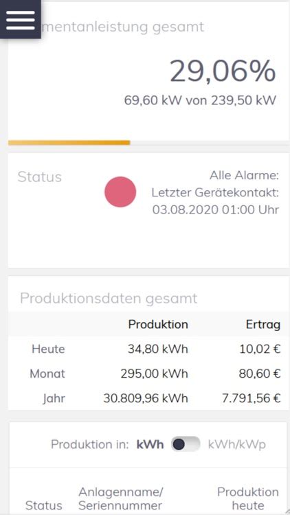 ecodata gmbh powerdog Eco-data