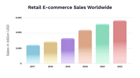 ecommerce sales awp insurance  SHARE