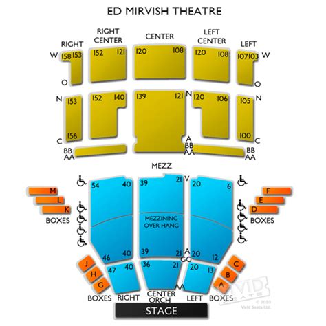 ed mirvish theater seating K