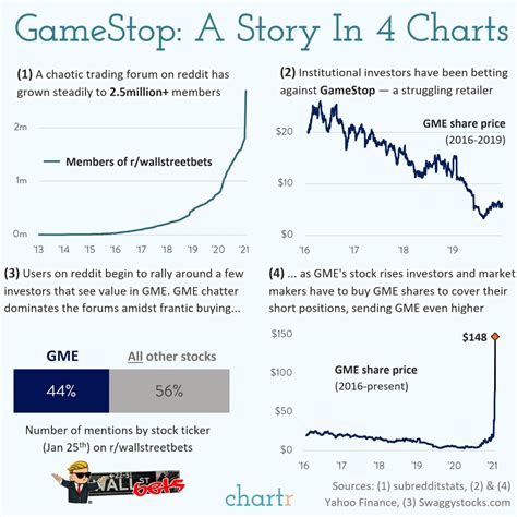 eddie cummings finance  GameStop Moderna Pfizer Johnson & Johnson AstraZeneca Walgreens Best Buy Novavax SpaceX Tesla