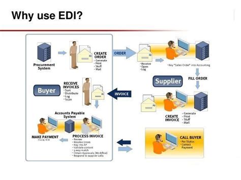 edi golden chance , connect your company group with Golden EDI Inter Company, send invoices to your customers, send orders to your suppliers, and much more, all through Golden EDI