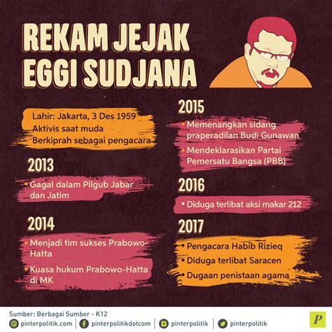 eggi sudjana  Pernyataan Eggi Sudjana dalam video Youtubenya yang berjudul EGGI SUDJANA: WE DON'T TRUST REZIM NOW! (Youtube Eggi Sudjana) Menurut Eggi jika mengeluarkan Perda