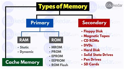 ei systems desktop ram com's DocMemory Diagnostic is yet another computer memory test program and works very similarly to the other programs I've listed above