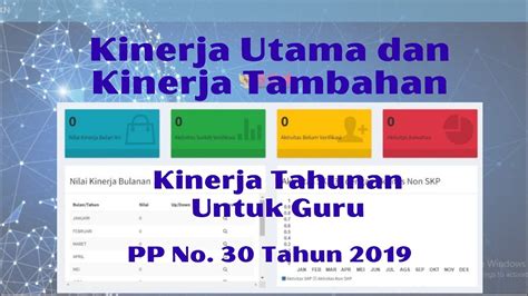 ekinerja kab malang M saat membuka kegiatan Sosialisasi Penilaian Kinerja Pegawai Negeri Sipil