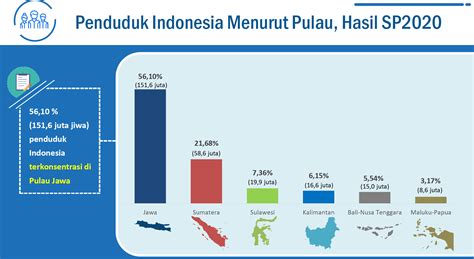 ekor mati total 219 ekor, potong bersyarat 4