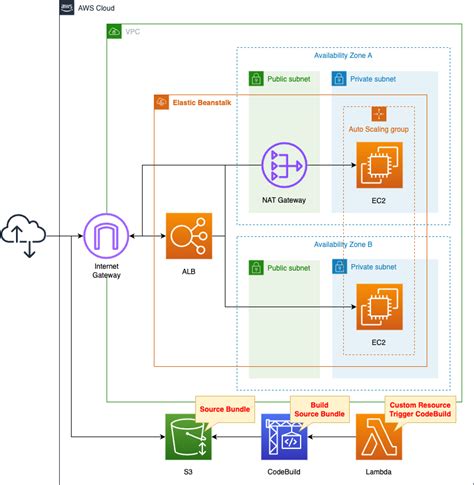 elastic beanstalk delete terminated environment Configure platform-specific options for your Elastic Beanstalk environment