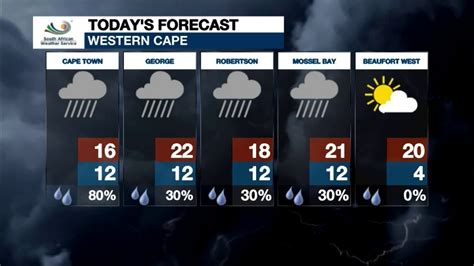 elders 28 day forecast northern rivers  22 Nov, 11:56PM UTC