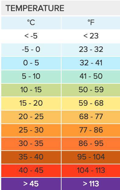 elders weather dalby  7 day forecast, current, today and yesterday weather rain and temperature readings, sunrise, sunset, moonrise, moonset and detailed local weather almanac