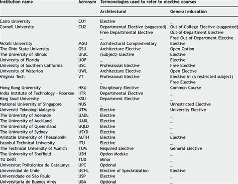 elective courses uottawa  4th year