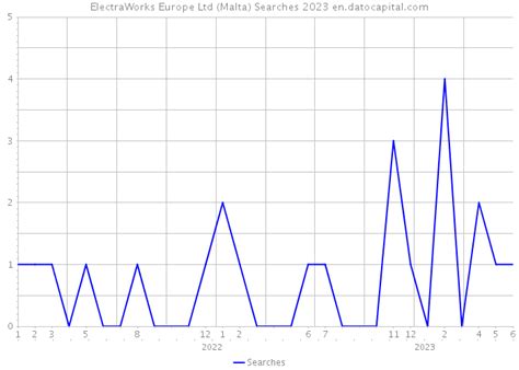 electraworks europe ltd  It was registered 2011-07-28