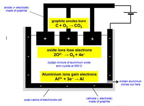 electrolysis cincinnati This additional electrode plate increases the electrolysis surface area, improves water ionization, and heightens the antioxidant production potential