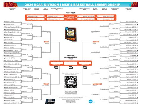 elite 8 lines  • The Wildcats are competing as the No