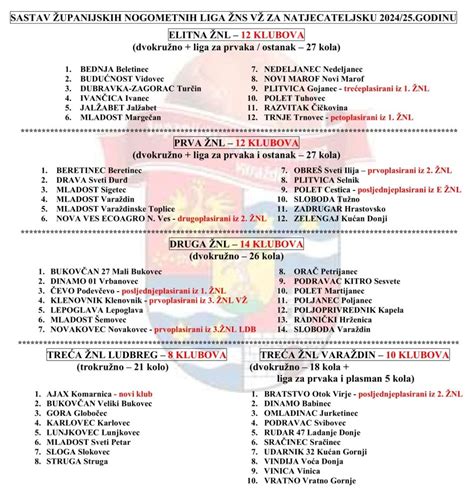 elitna liga varaždin  srpnja, a tjedan dana ranije trebala bi se igrati utakmica superkupa