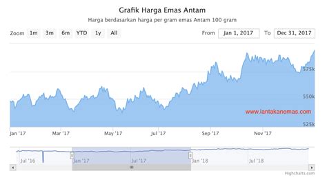 emas 420 artinya Kode 700 artinya menandakan bahwa emas ini punya kadar 70%