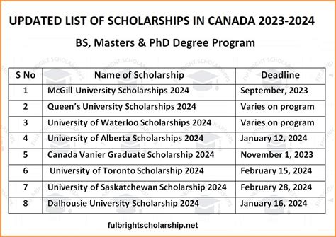 emerus scholarship  The estimated base pay is $41 per hour