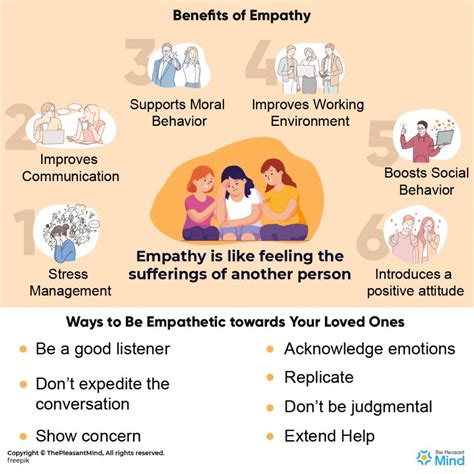 empathic means in hindi ”