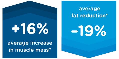 emsculpt sammamish  The retail price per cycle is $750