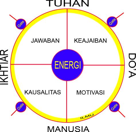 energi positif dan negatif  Terdapat distensi abdomen, lembek, perototan buruk dan diare