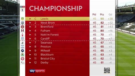 england championship prediction  England League 1 predictions, the most accurate football prediction