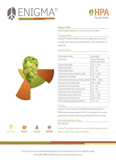 enigma hops profile 16, SRM 3