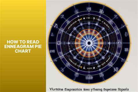 enneagram pie chart  Hint: a ton