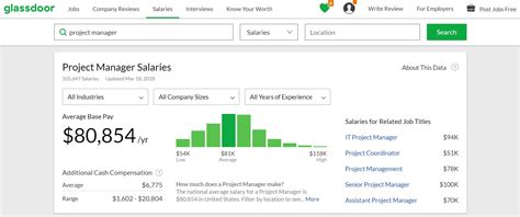 entain glassdoor Entain Salaries trends