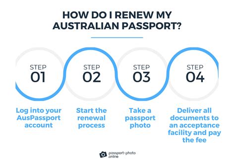 entsendung australien  MRT: Zwischen 200 und 800 AUD *