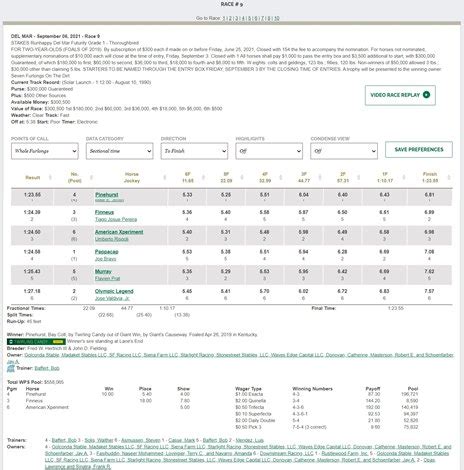 equibase results charles town  Hollywood Casino At Charles Town Races Results for November 10, 2023