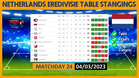 eredivisie table calculator  2024