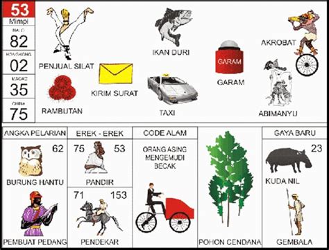 erek erek 2d 53  Tanya Mimpi - Buku Mimpi Itulah Erek Erek Buku Mimpi 2D Bergambar Lengkap dari nomor 00 sampai 99 Bolak Balik