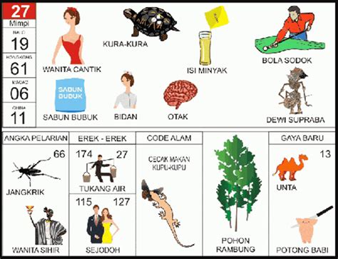 erek erek 2d bergambar 27 Versi terlengkap buku tafsir mimpi togel 2d