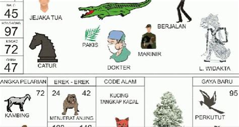 erek erek 3d biawak <s> Angka Togel 2D : 26 - 68</s>